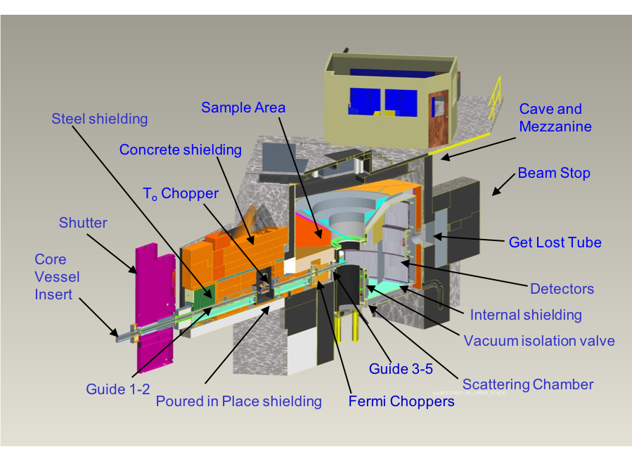 Overview of the ARCS instrument