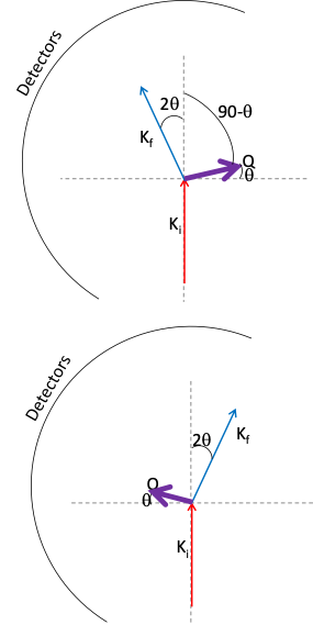 scattering diagram