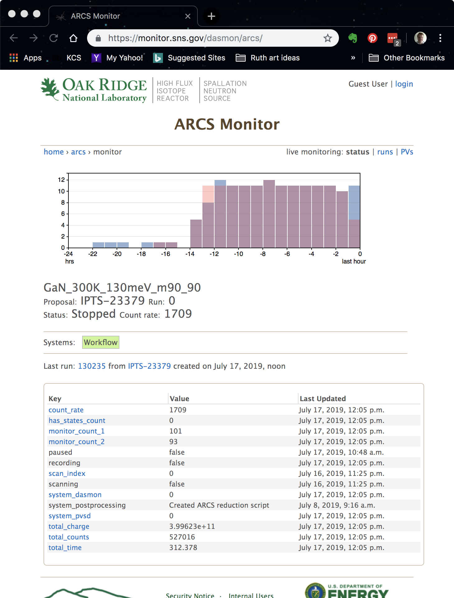 ARCS main monitor.sns.gov page